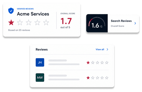 Review ratings overview